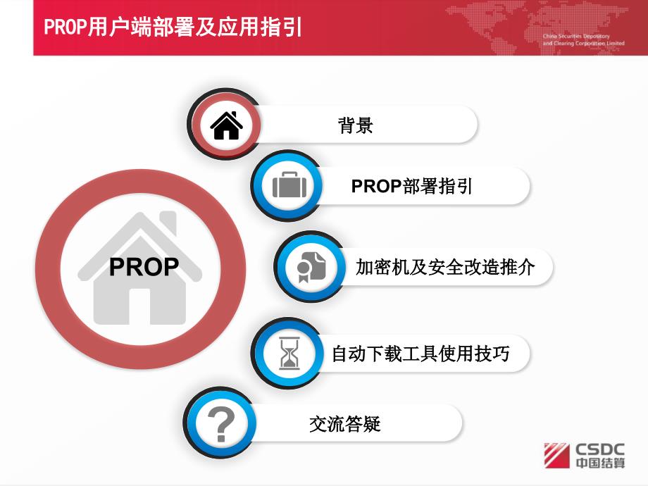 最新大行情下PROP系统安全运行指引课件教学课件_第2页