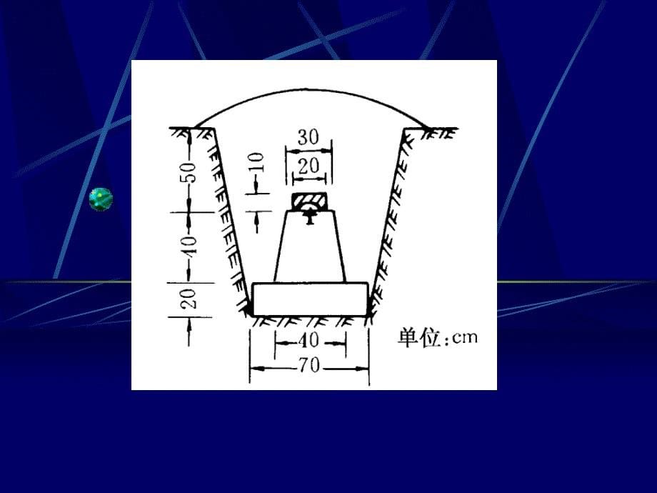 《控制测量教程》PPT课件_第5页