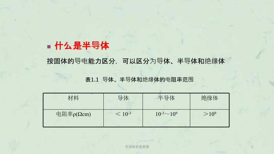 半导体简易原理课件_第2页