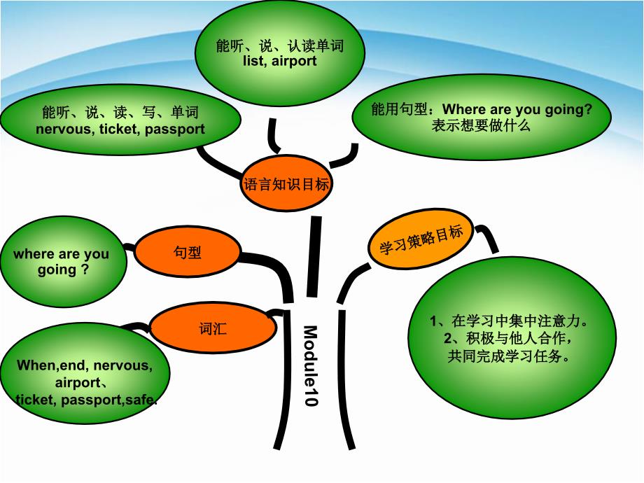 五年级下册英语课件M10U1Whereareyougoing外研社2_第2页