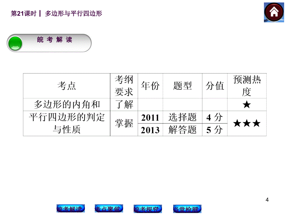 中考数学复习四边形ppt课件_第4页