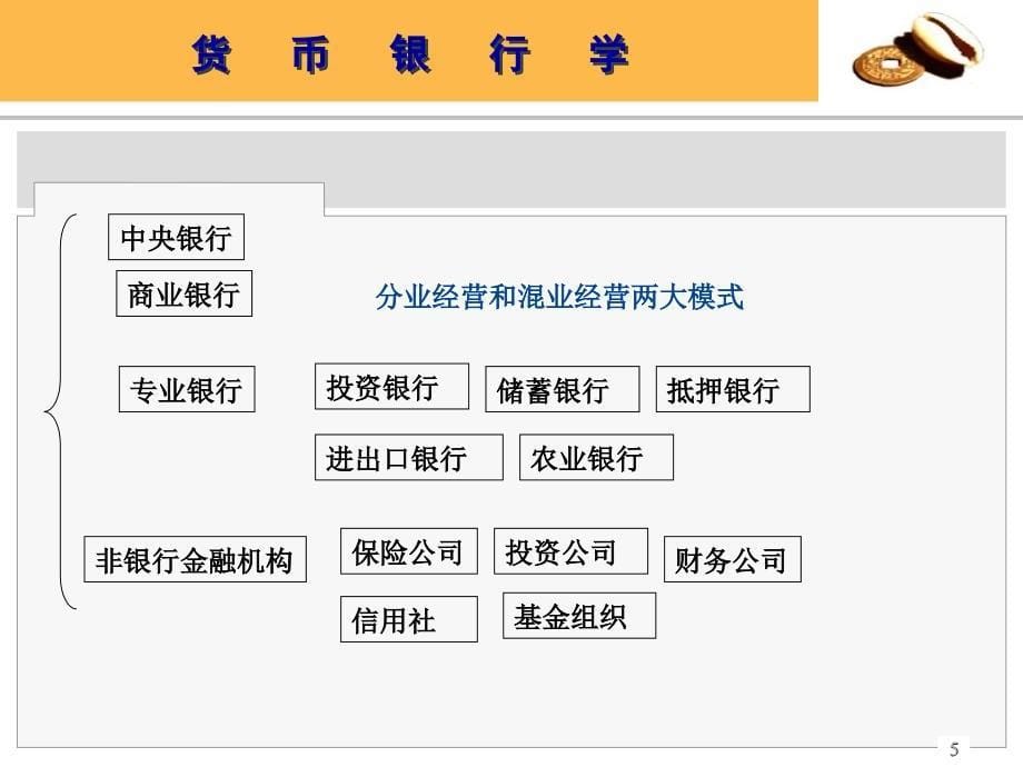 金融机构体系_第5页