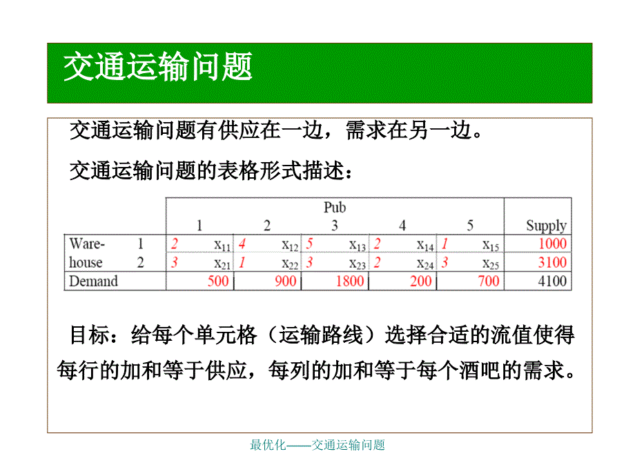 最优化——交通运输问题课件_第4页