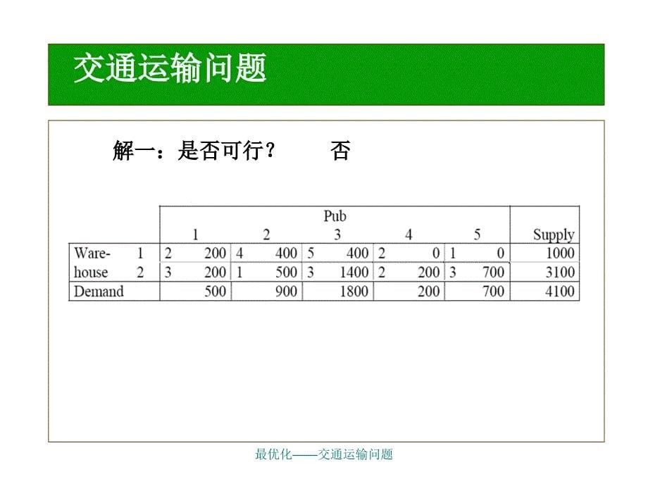 最优化——交通运输问题课件_第5页