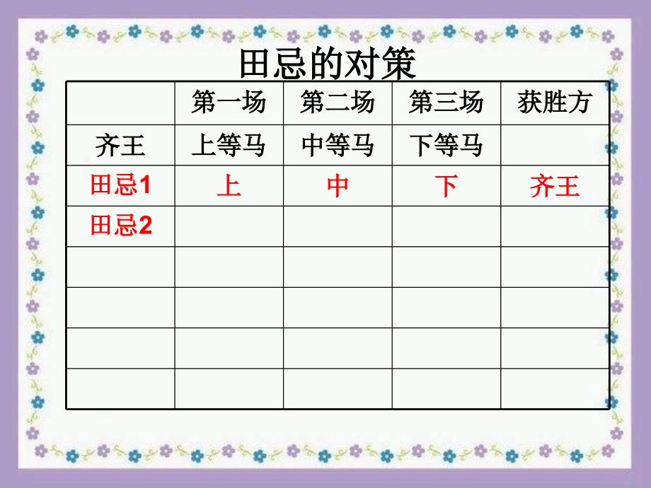 数学广角《赛马》教学课件_第2页