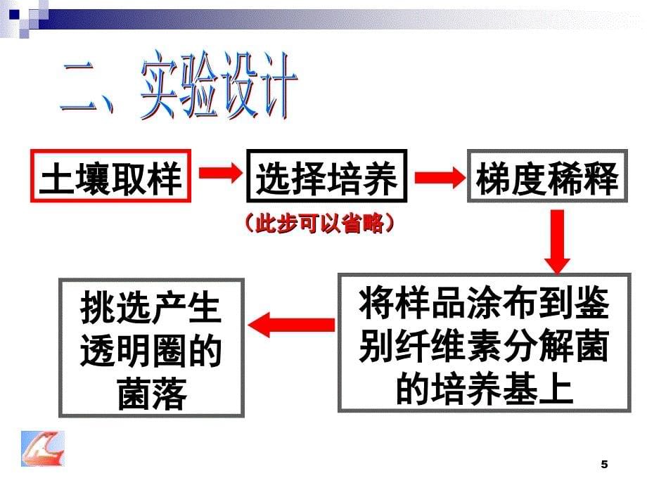 分解纤维素的微生物的分离知识点课堂PPT_第5页