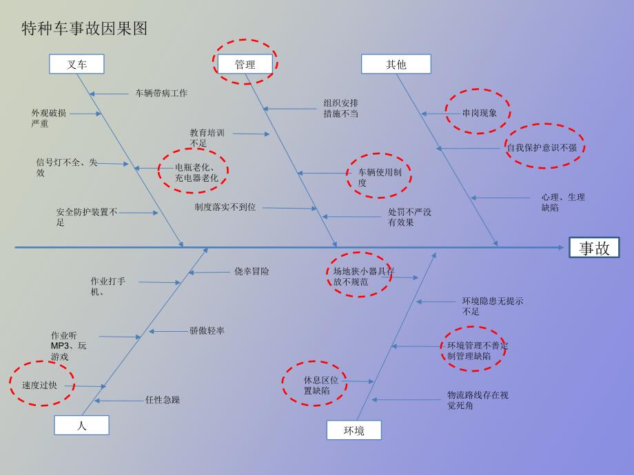 特种设备安全风险分析_第4页