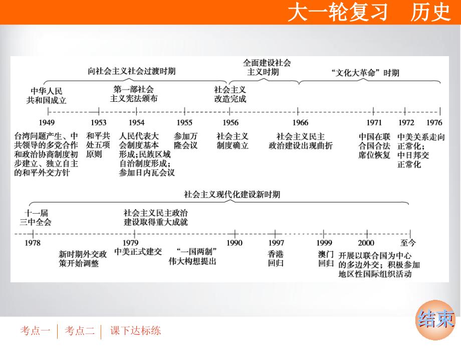 必考部分第四单元第11讲从科学社会主义理论到社会主义制度的建立_第3页