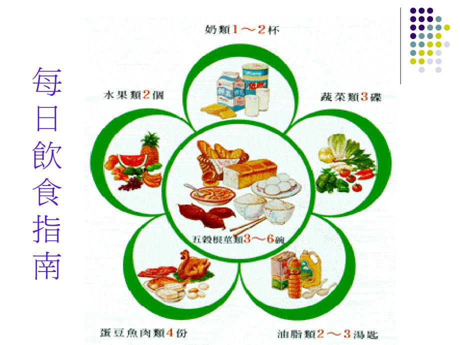 六大类食物介绍杨惠乔营养师_第2页