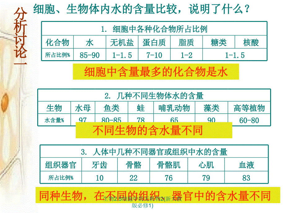 生物2.5细胞中的无机物2新人教版必修1课件_第4页