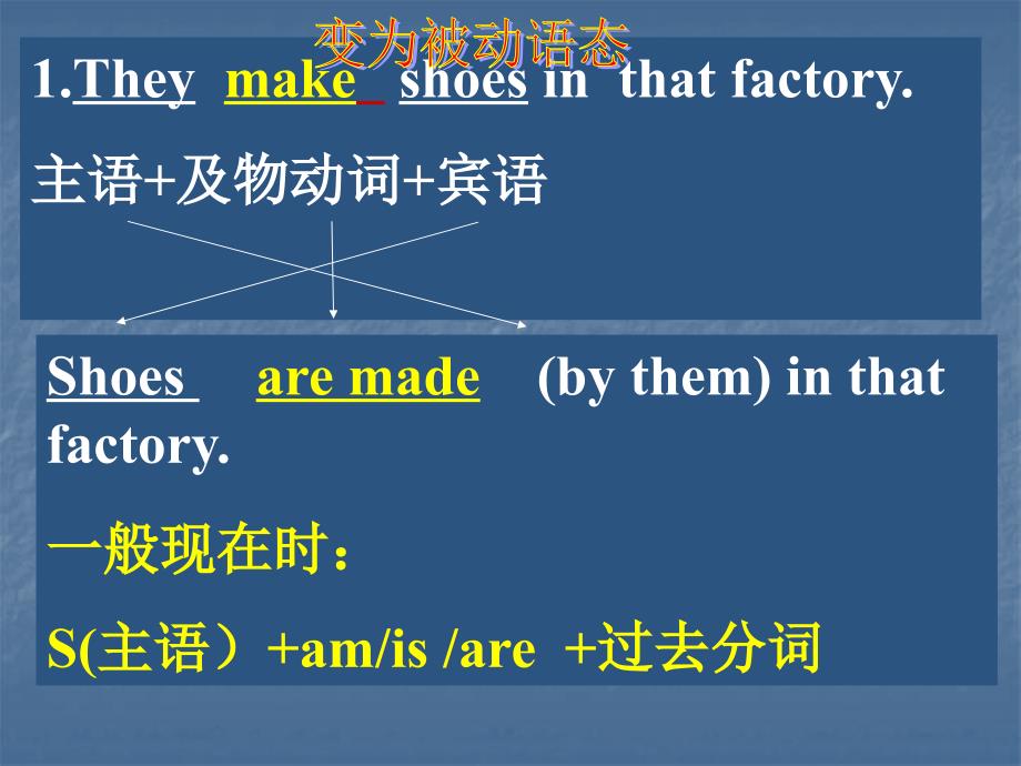 被动语态讲解讲解很详细练习很到位_第3页