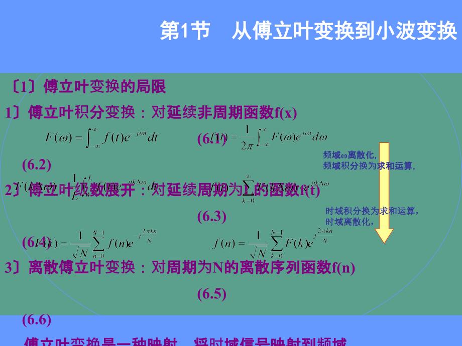 数图第6章小波变换ppt课件_第3页