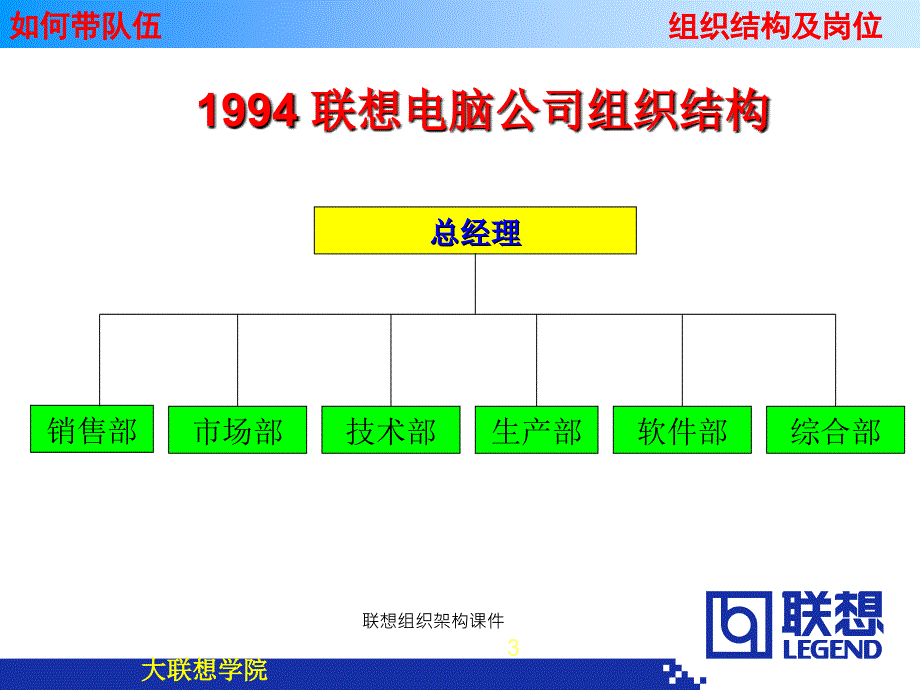 联想组织架构课件_第3页