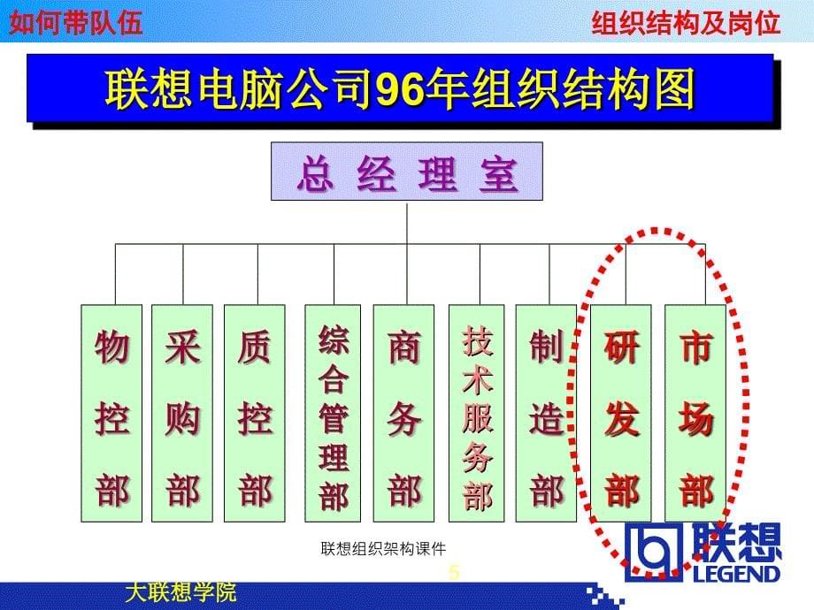 联想组织架构课件_第5页