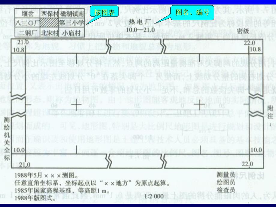 第七章地形图的应用_第4页