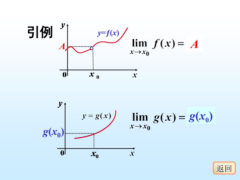 函数的连续性与间断点13课件_第2页