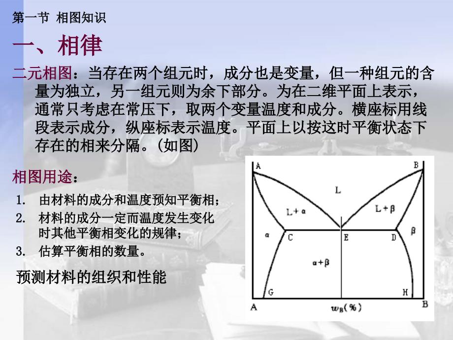 典型相图分析4_第3页