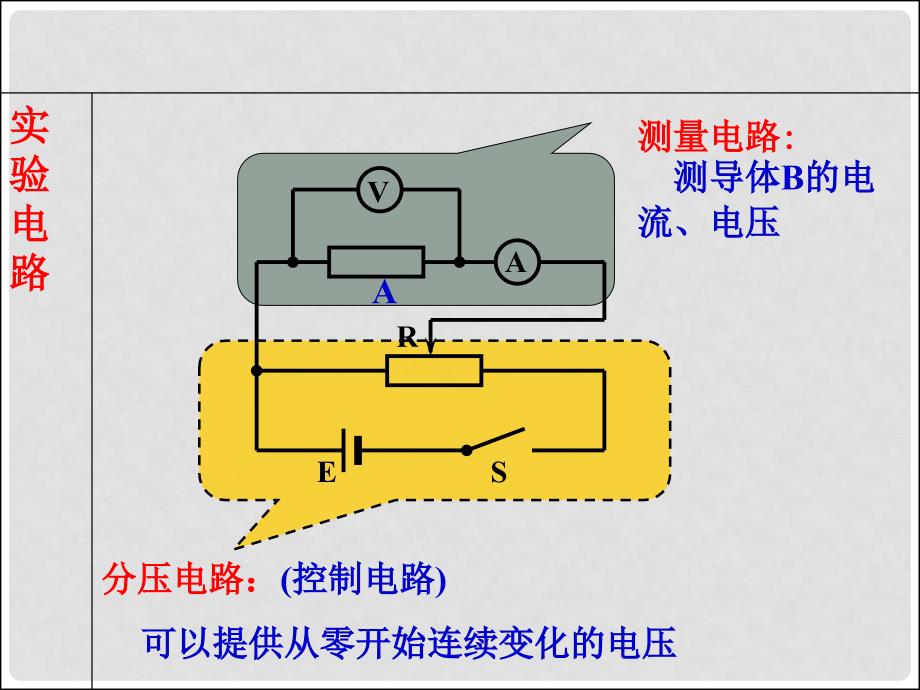 吉林省伊通满族自治县高中物理 第二章 恒定电流 2.3 欧姆定律课件 新人教版选修31_第2页