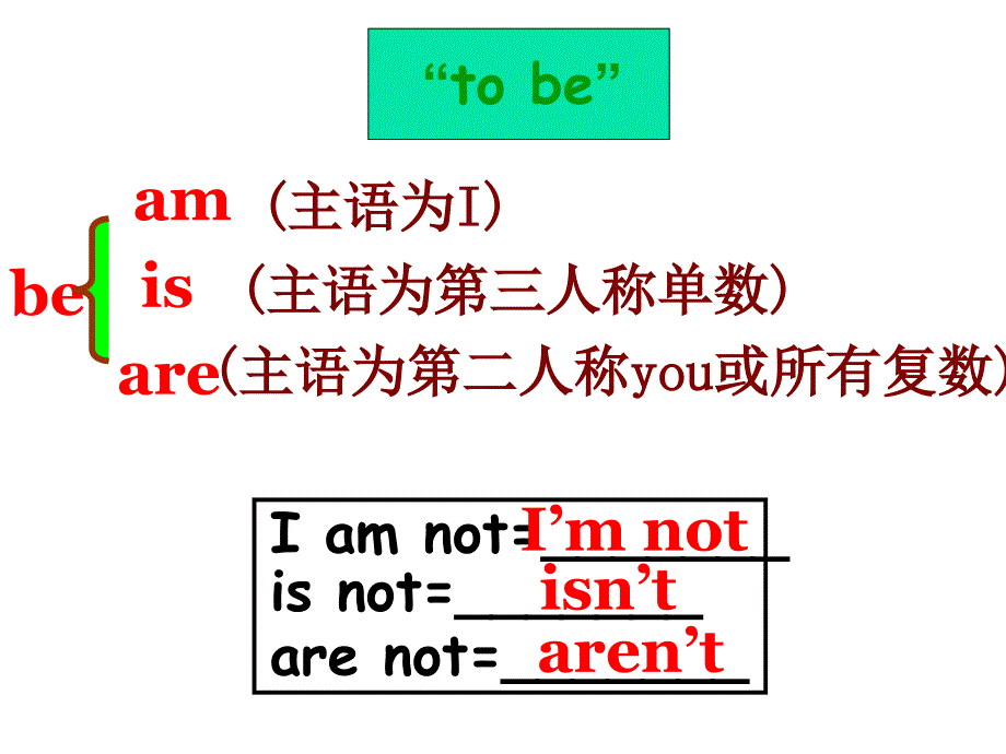 7AUnit1ThisismeGrammar共13张PPT_第4页