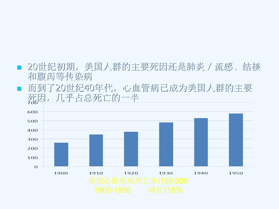 Framingham心脏研究对健康教育的启示ppt课件_第4页