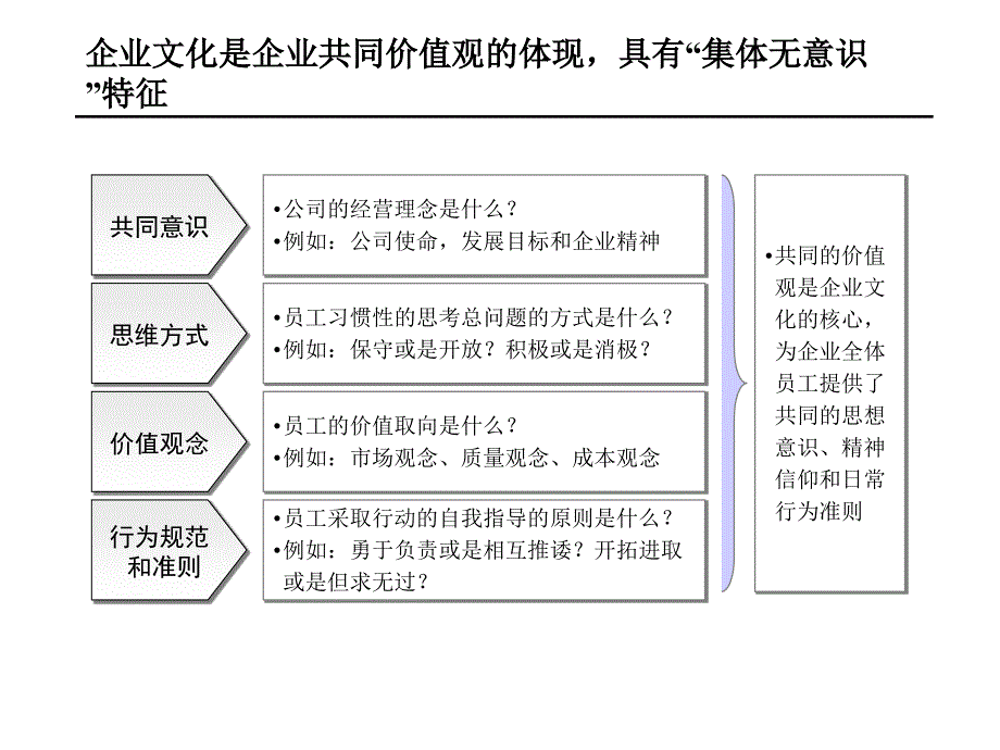 企业文化诊断_第2页