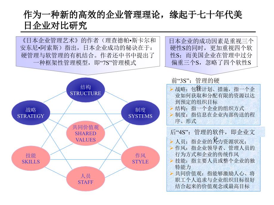 企业文化诊断_第3页