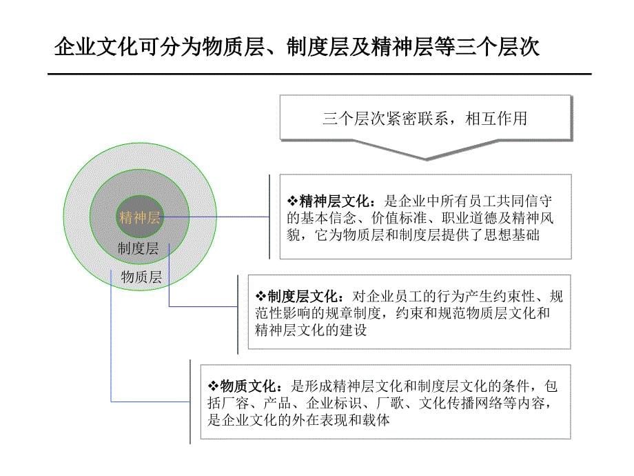 企业文化诊断_第5页