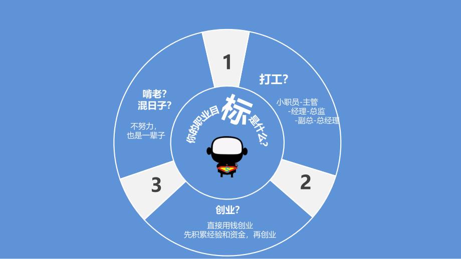 广告公司员工职业生涯发展规划_第4页