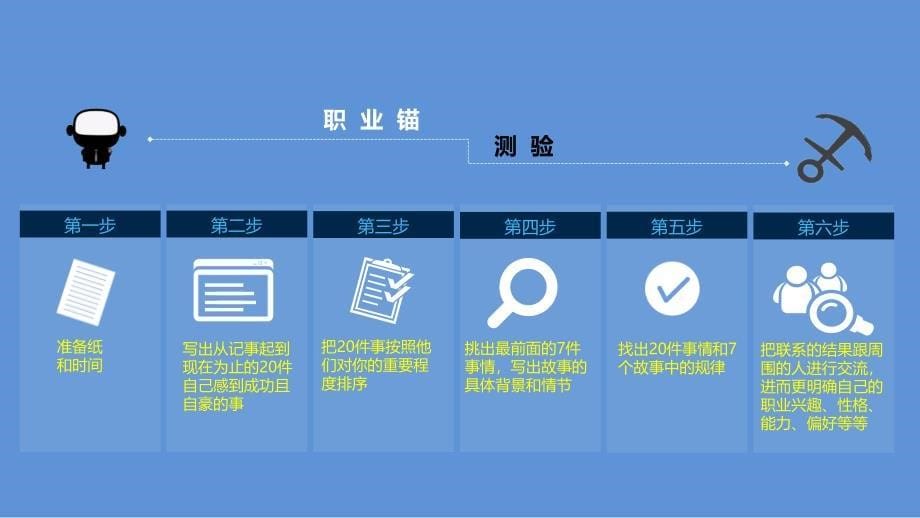 广告公司员工职业生涯发展规划_第5页