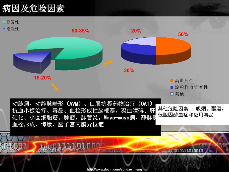 美国心脏学会美国卒中学会脑出血指南_第4页