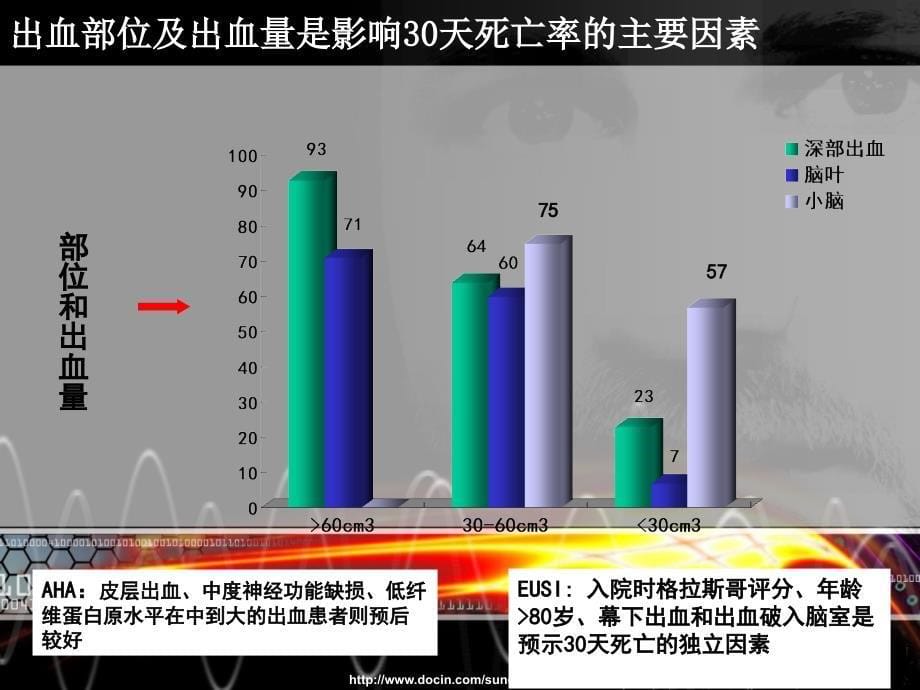 美国心脏学会美国卒中学会脑出血指南_第5页