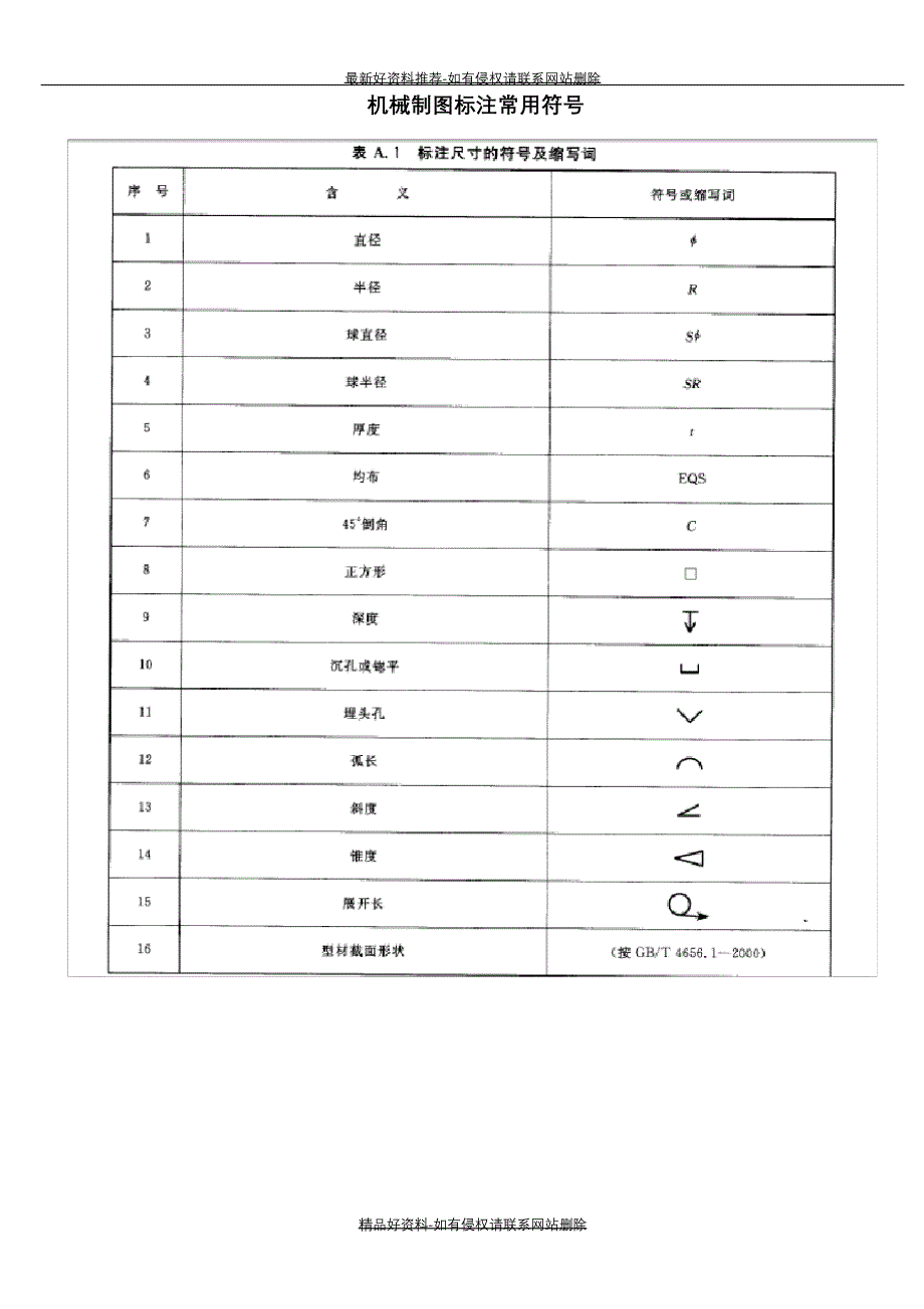 (精品机械制图标注常用符号大全_第2页