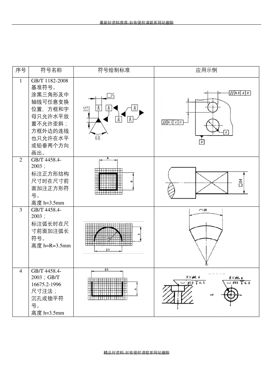 (精品机械制图标注常用符号大全_第3页