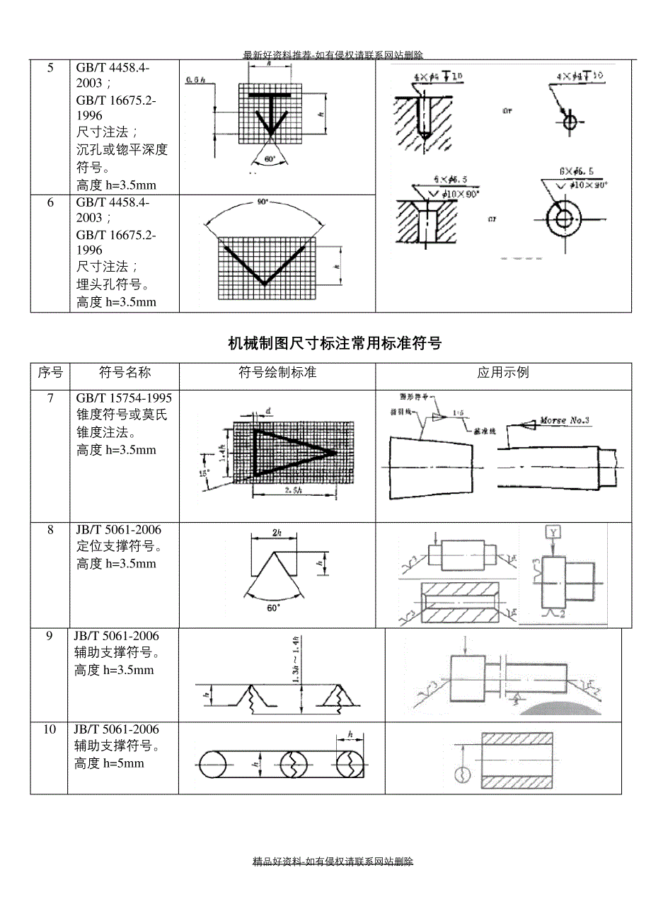 (精品机械制图标注常用符号大全_第4页