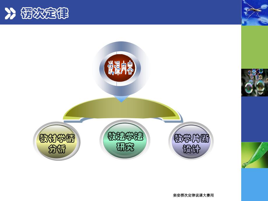 栾娈楞次定律说课大赛用课件_第2页