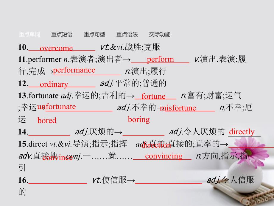 2018版高中英语 Unit 3 A taste of English humour单元重点小结课件 新人教版必修4_第3页