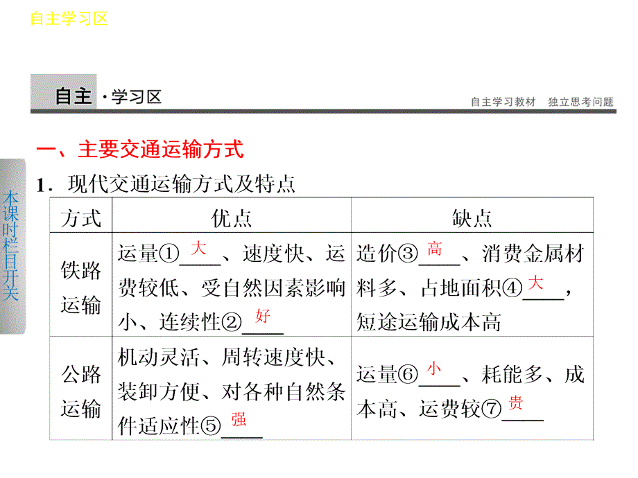 交通运输方式和布局课_第3页