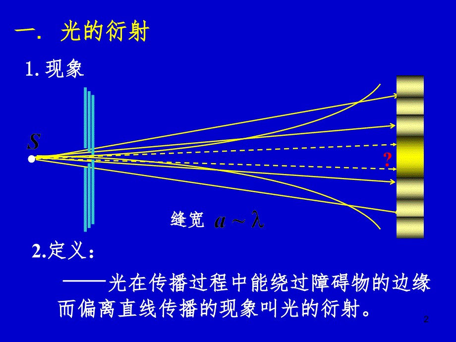 皮伟 光的衍射PPT精选文档_第2页