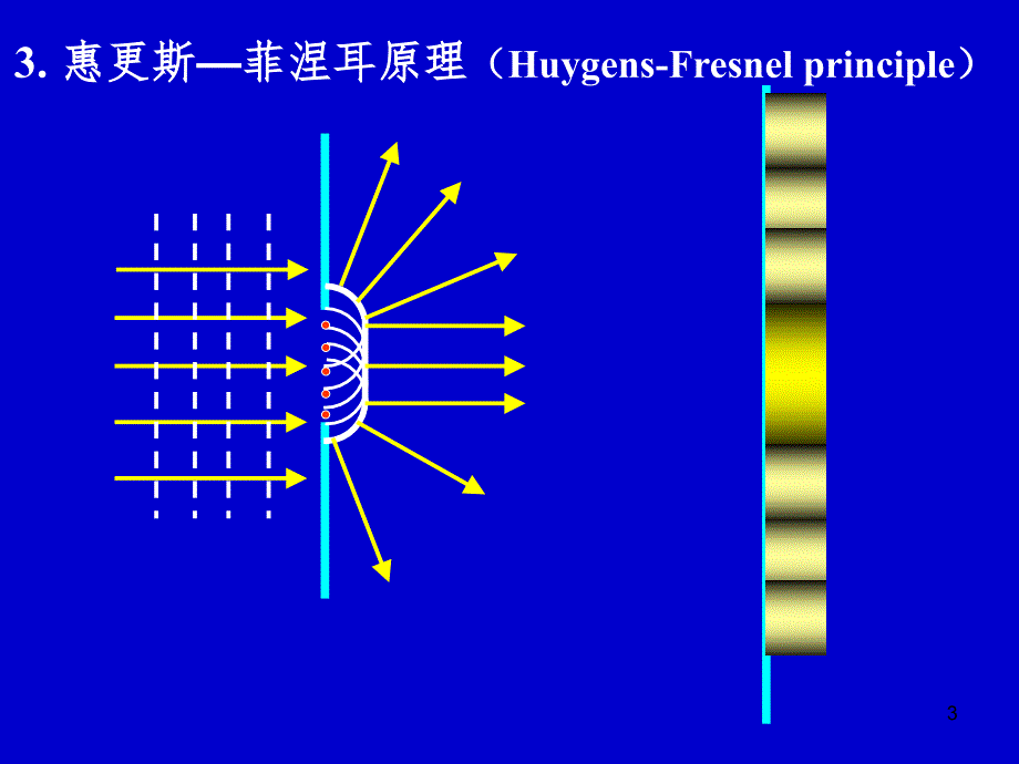 皮伟 光的衍射PPT精选文档_第3页