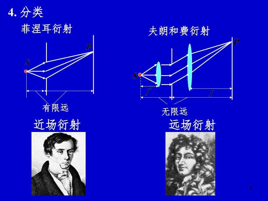 皮伟 光的衍射PPT精选文档_第5页