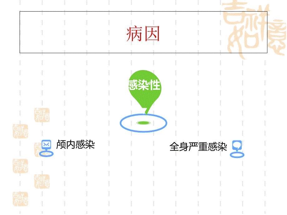 意识障碍的护理_第5页