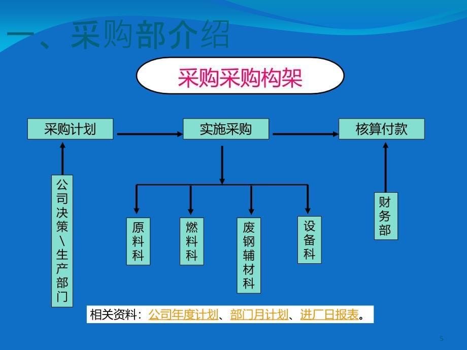 卓越绩效采购_第5页