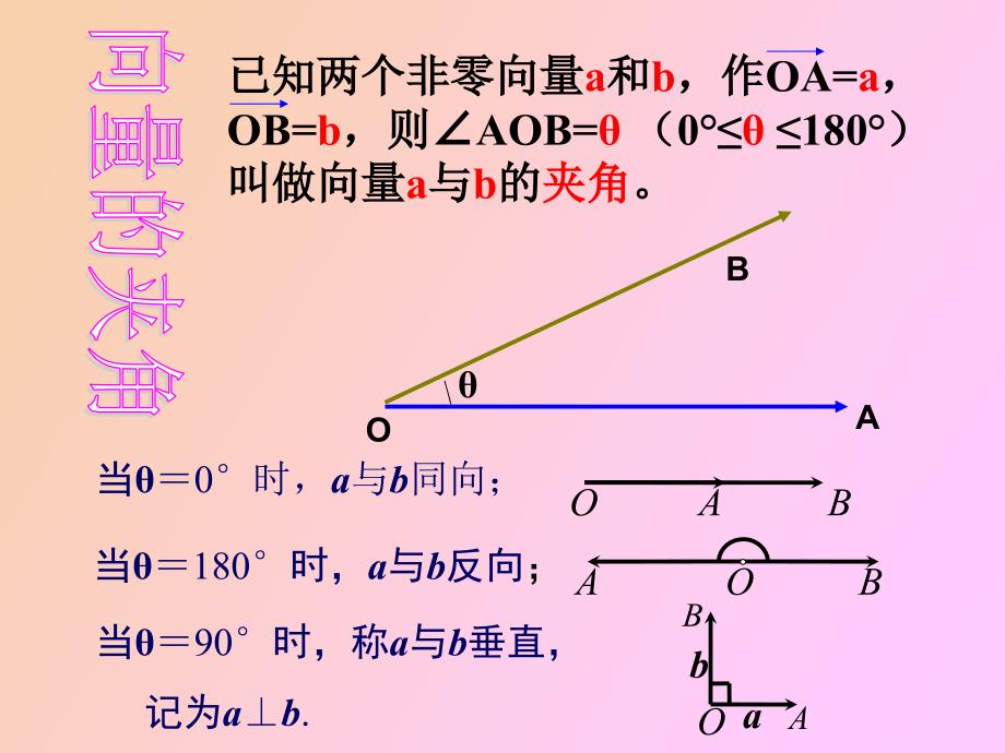 平面向量数量积的物理背景及几何意义_第2页