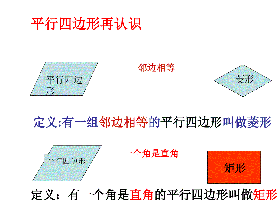 八年级数学下册 19.3 矩形菱形正方形（第4课时）课件 （新版）沪科版_第3页