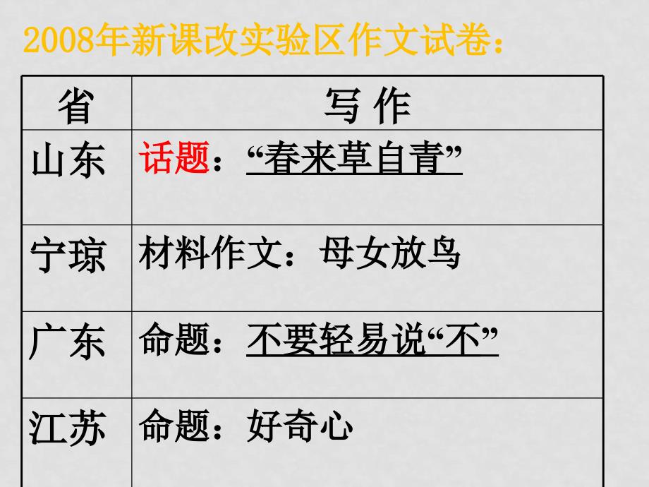 高三语文高考复习信息报告会资料课件钱增兴老师作文课件_第4页