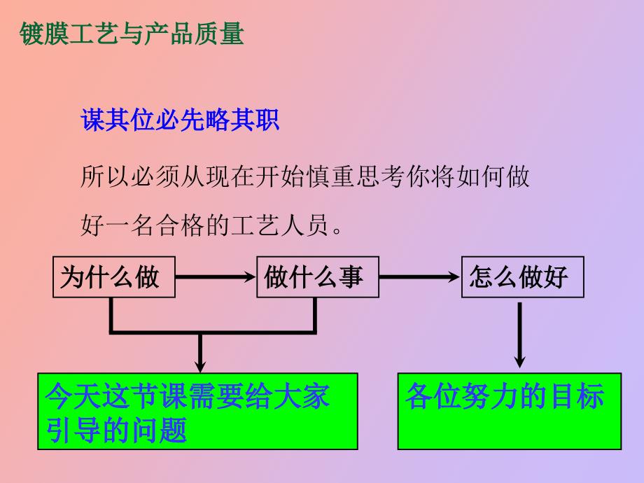 镀膜工艺与产品质量_第2页