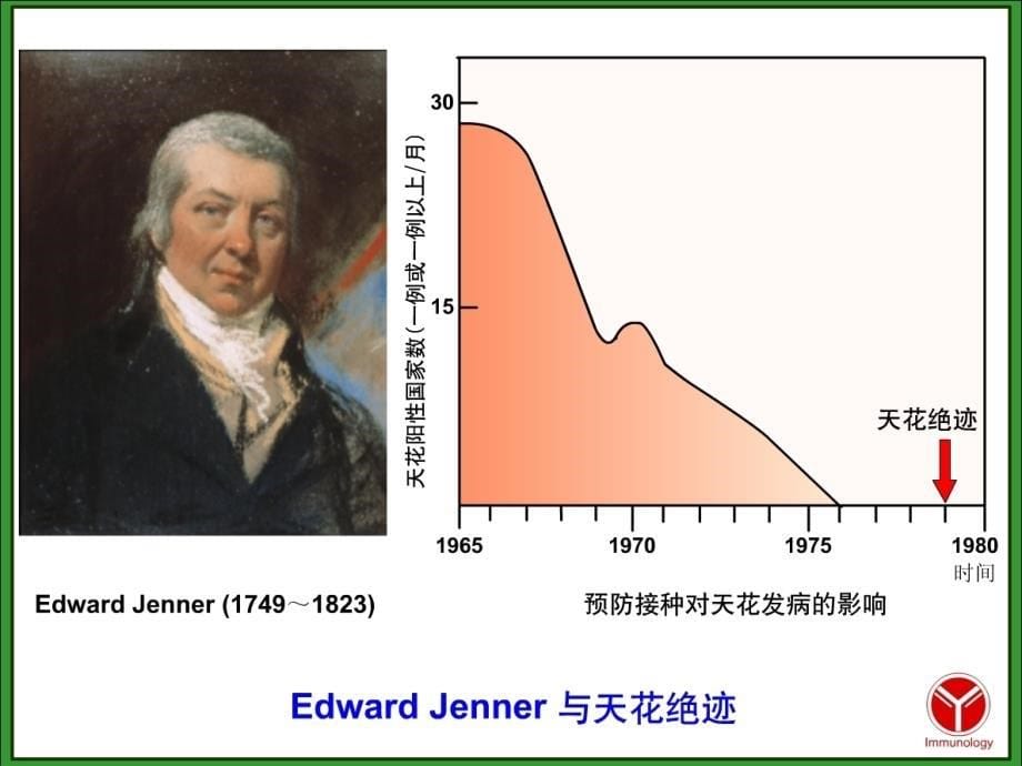 《免疫学基础》PPT课件_第5页