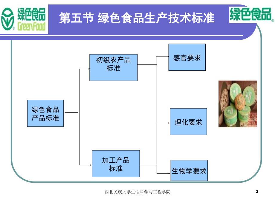 第五节绿色食品产品标准_第3页