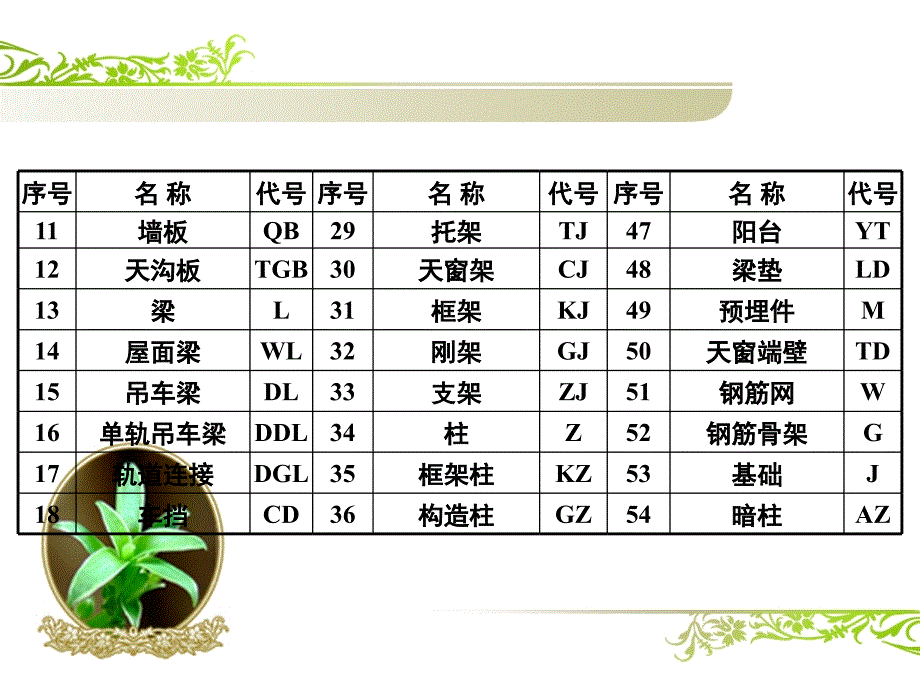 钢筋的计算(包含平法,照片,图例等适合初学者)_第4页