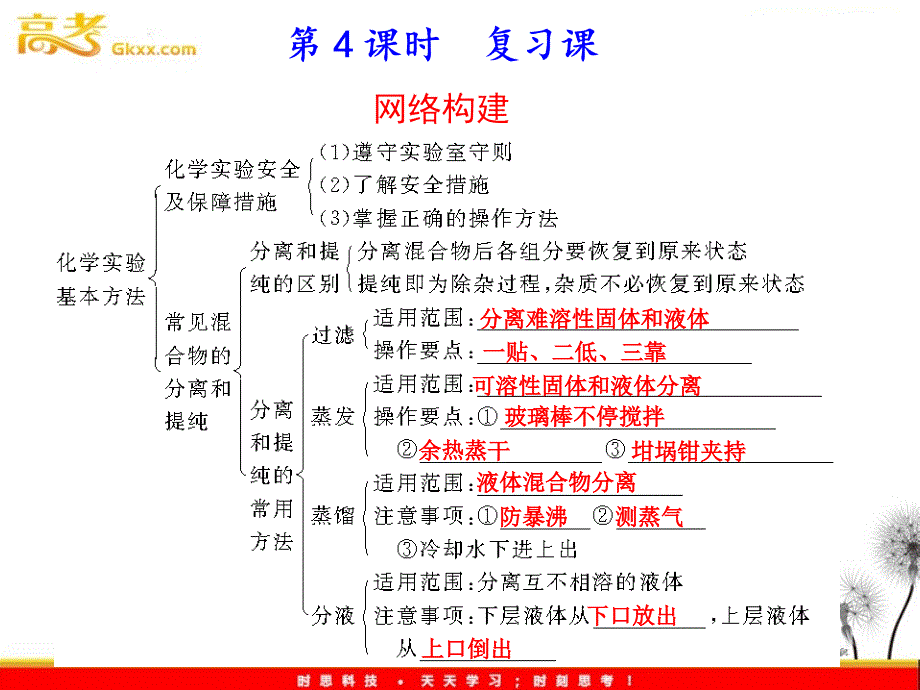 医学课件第一章从实验学化学第一节化学实验基本方法000002_第2页